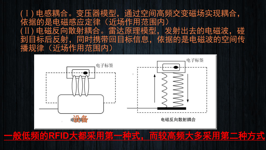 电子标签芯片及储存知识课件.ppt_第3页