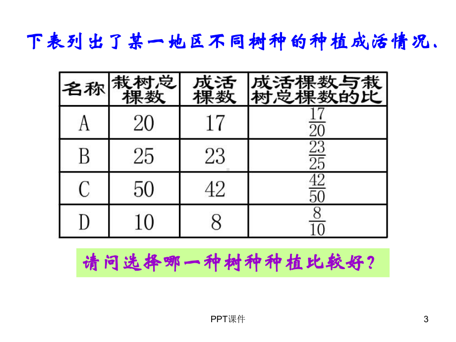 百分比的意义课件.ppt_第3页