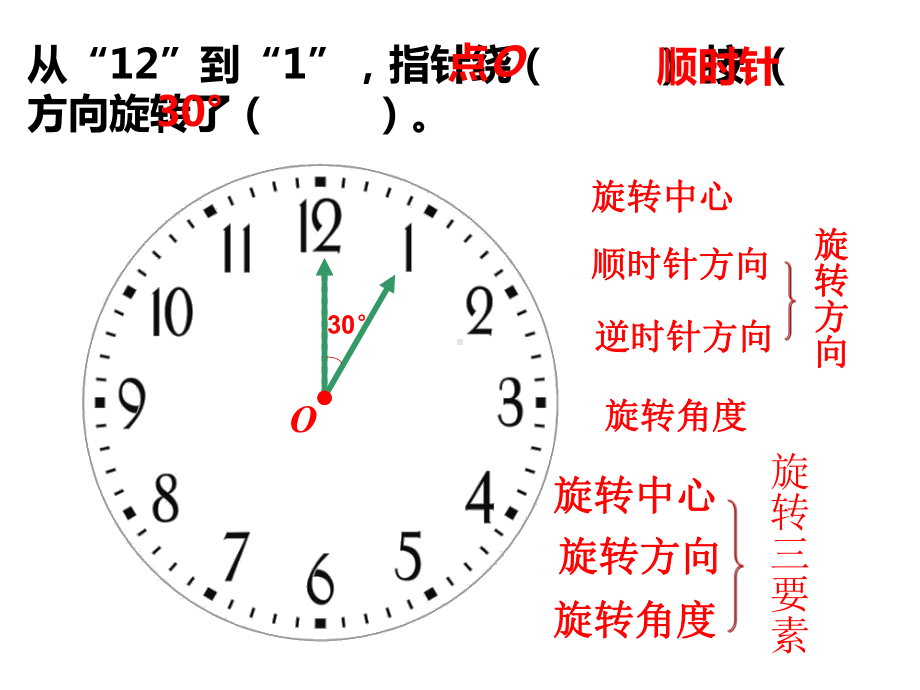 五年级数学下册课件-5 图形的旋转28-人教版(共14张PPT).pptx_第3页