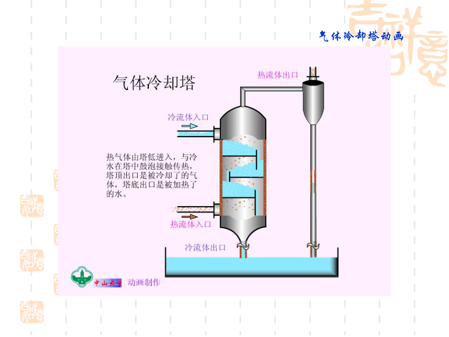 中山大学化工原理课件-第4章-传热习题课2.ppt_第3页