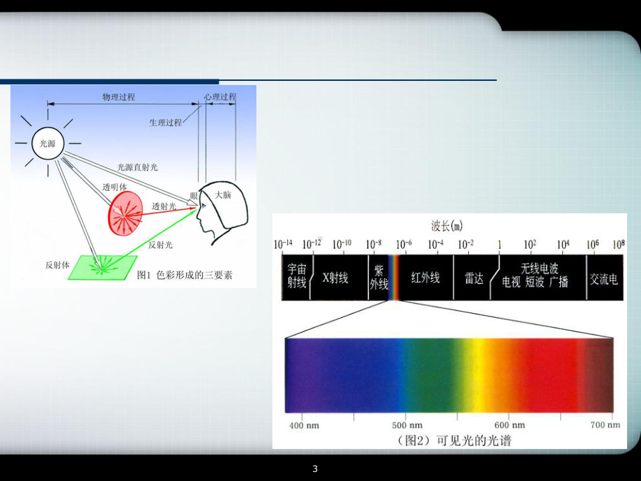 光度学、色度学课件.ppt_第3页