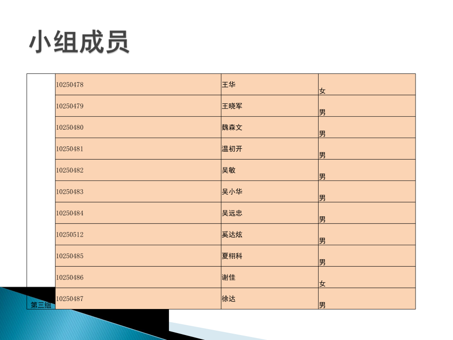 管理学案例分析设计组织结构加长版课件.pptx_第2页