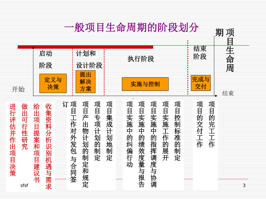 项目定义与决策管理教学课件.ppt_第3页