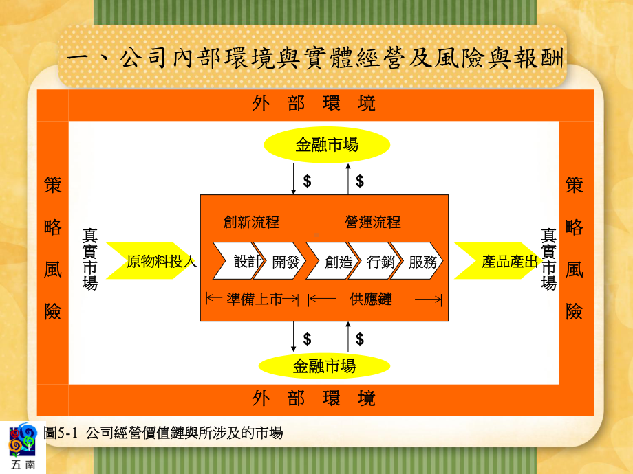 风险胃纳决策的困难课件.ppt_第3页