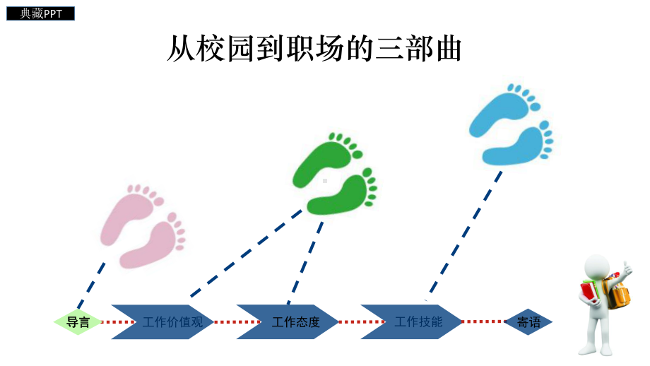 从校园到职场新行员职业化转变课程课件.ppt_第2页