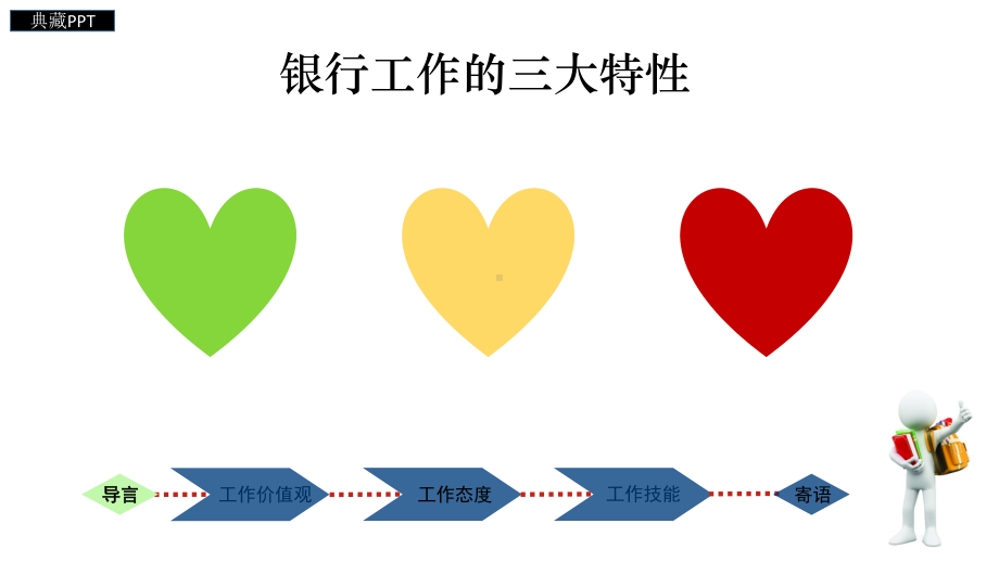 从校园到职场新行员职业化转变课程课件.ppt_第3页