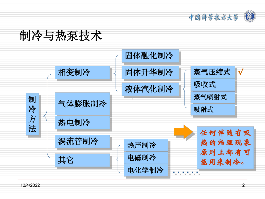 制冷与热泵技术课件.ppt_第2页