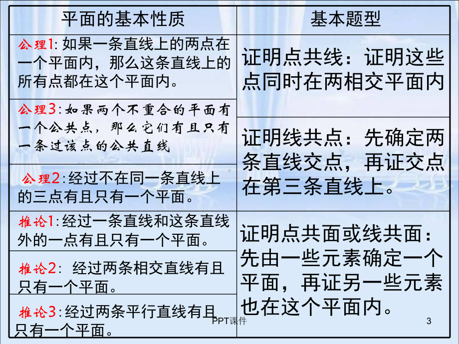 空间图形的公理课件.ppt_第3页