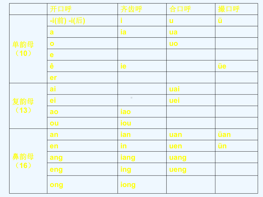 普通话韵母训练(精编资料-)课件.ppt_第2页