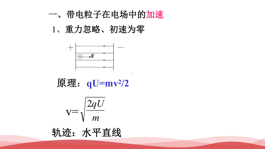 高中物理《带电粒子在匀强电场中的运动》最新课件.ppt_第2页