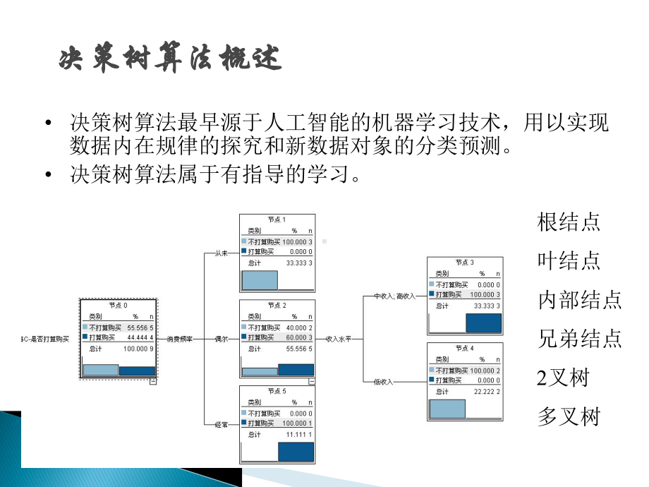 分类挖掘决策树课件.pptx_第1页