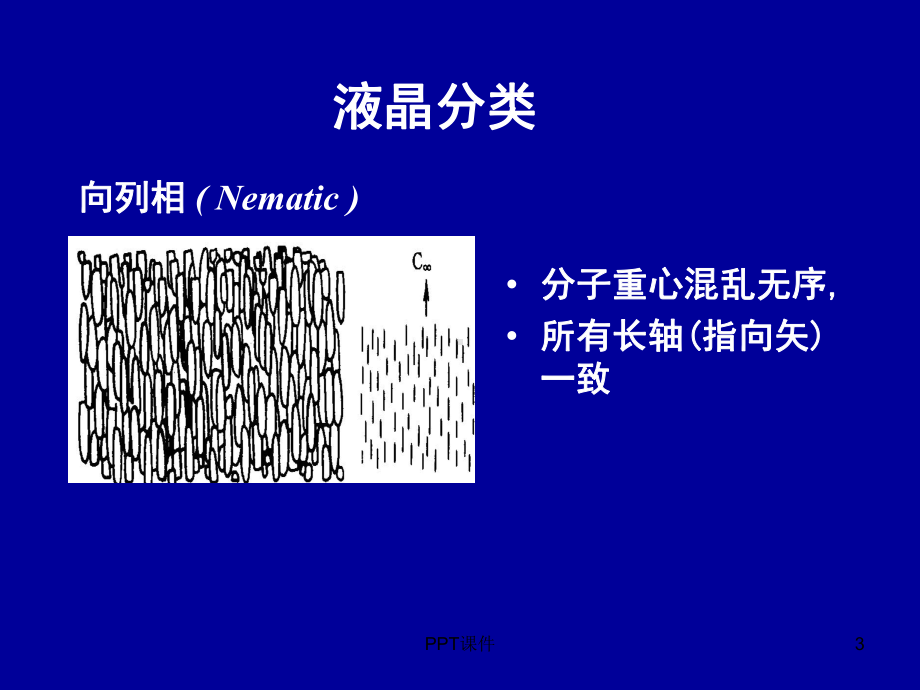 偏振光的应用-液晶显示器课件.ppt_第3页