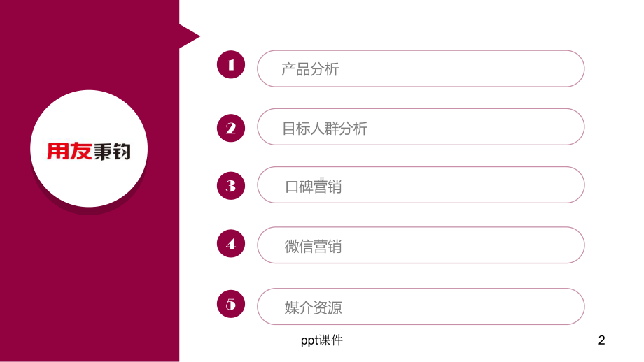 微信推广策划方案课件.ppt_第2页