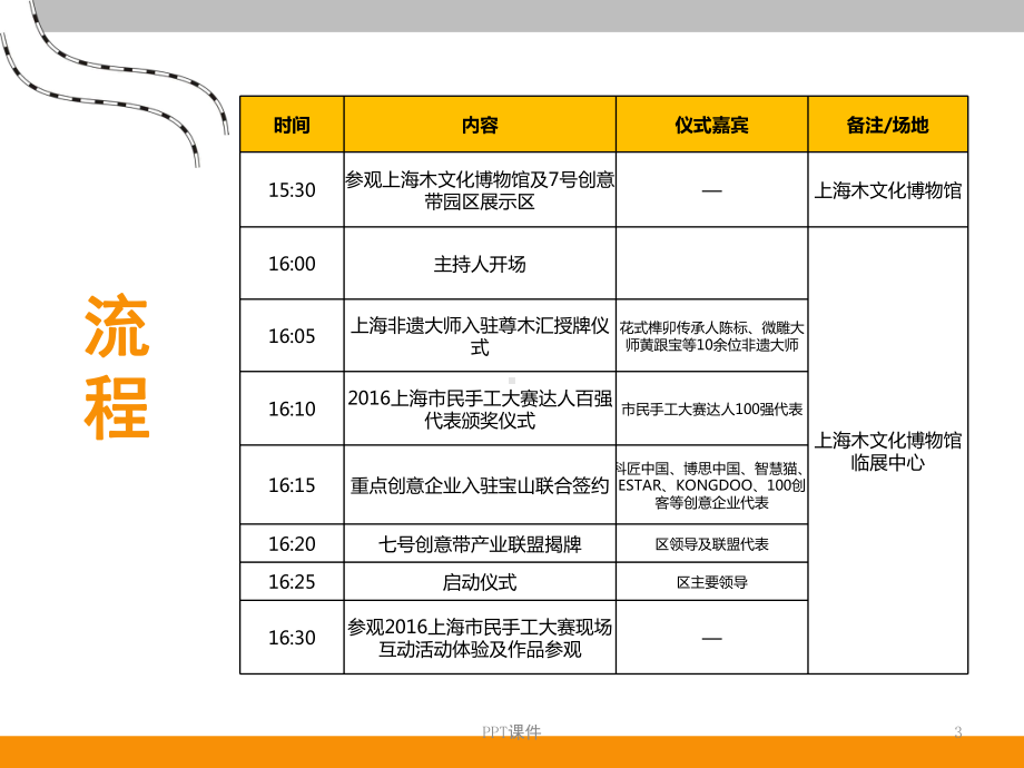 启动仪式策划案实例课件.ppt_第3页