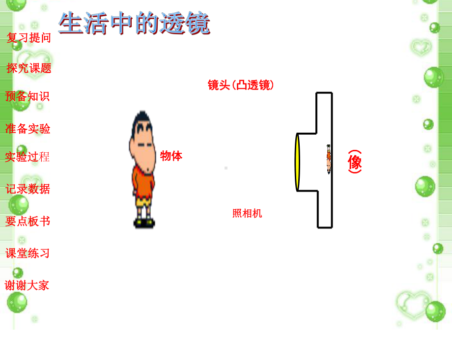 探究凸透镜成像规律课件-002.ppt_第2页