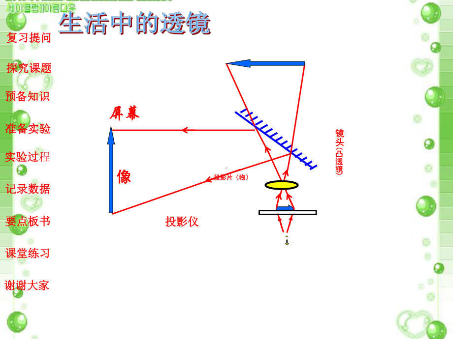 探究凸透镜成像规律课件-002.ppt_第3页