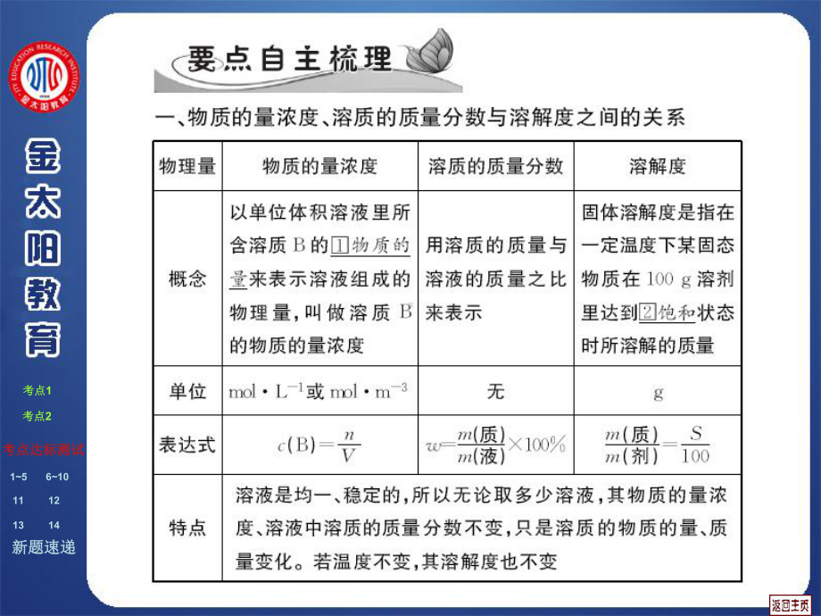 第11讲-物质的量浓度及有关计算课件.ppt_第3页