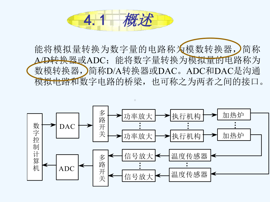 数字显示仪表第41-2章-AD转换课件.ppt_第3页