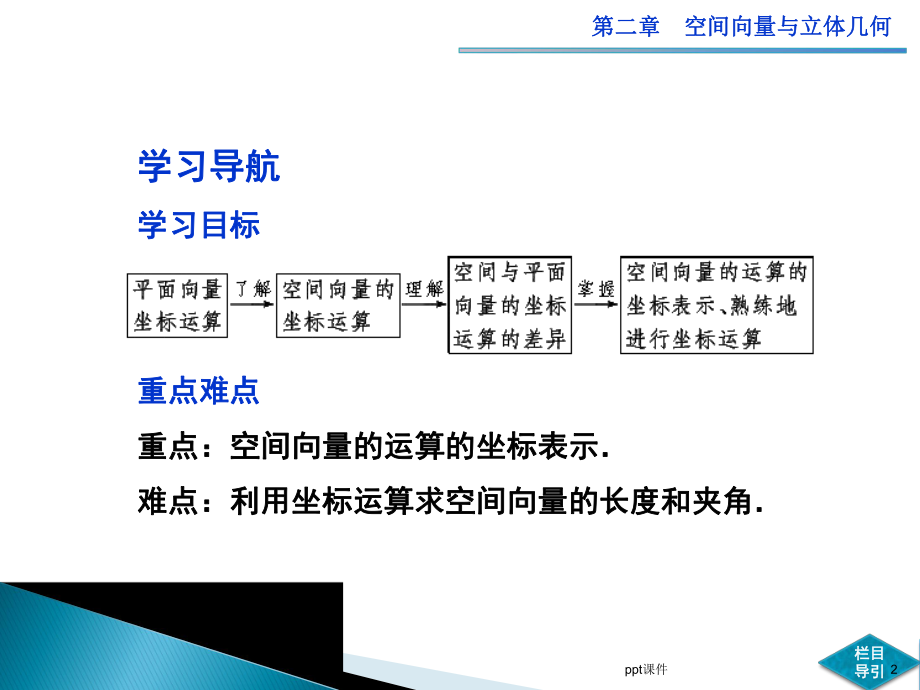 空间向量运算的坐标表示课件-002.ppt_第2页