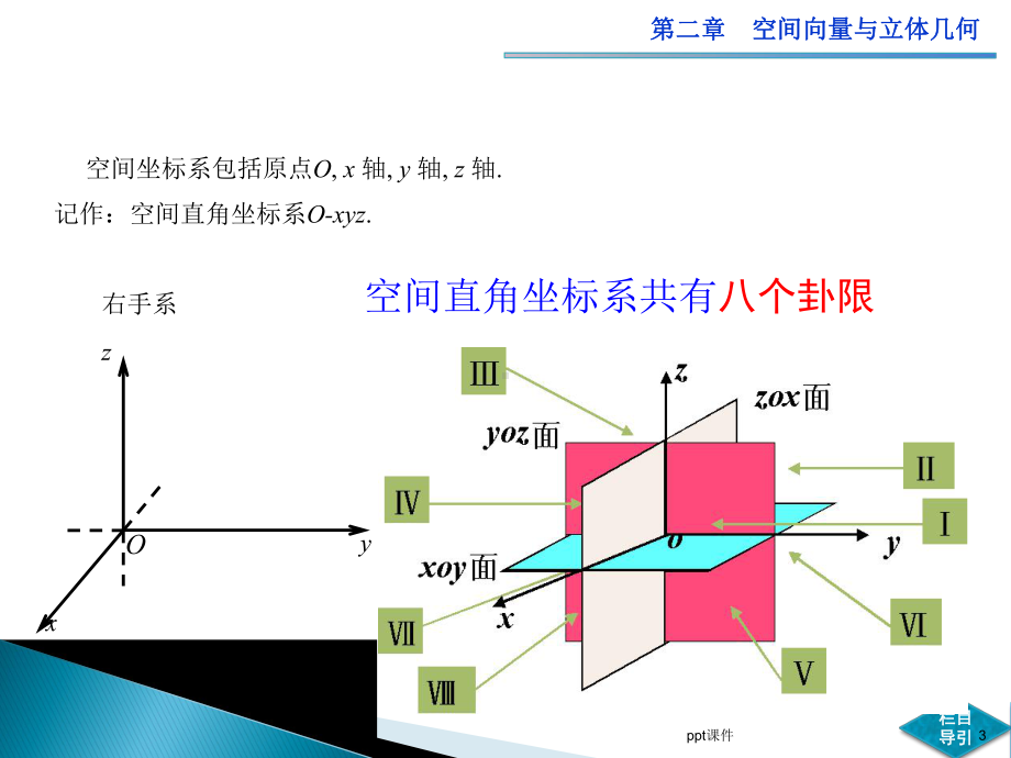 空间向量运算的坐标表示课件-002.ppt_第3页