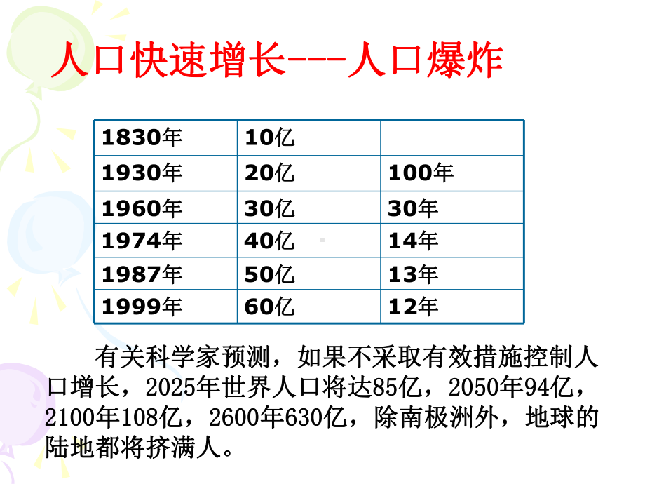 人口的合理容量22人教课标版课件.pptx_第2页