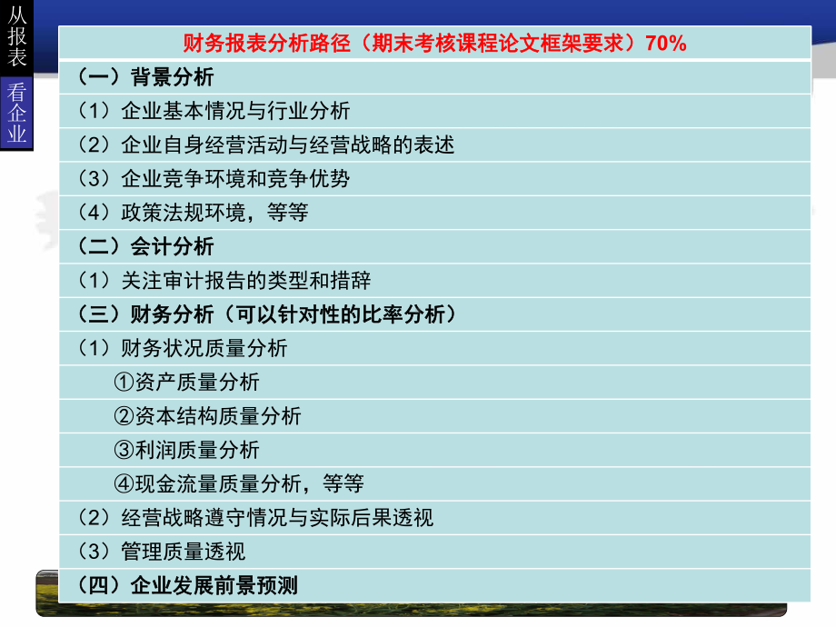 从报表看企业-2课件.ppt_第2页