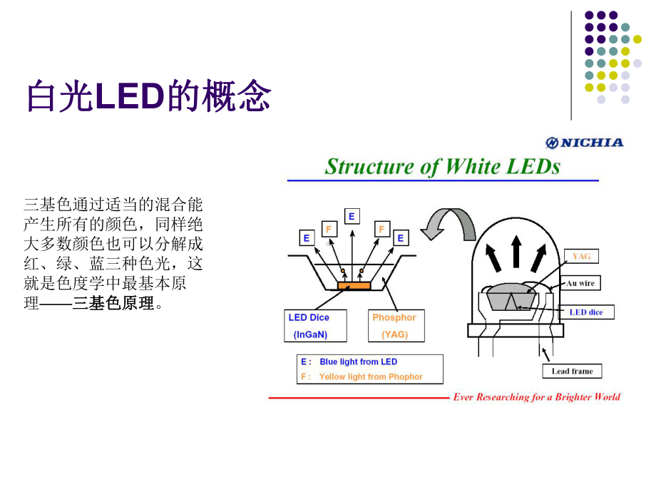 制作白光LED课件.ppt_第3页