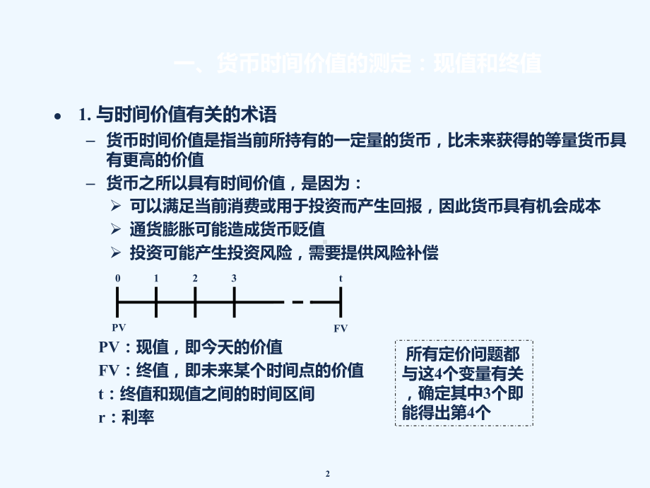 货币的时间价值与利率相关计算课件.pptx_第2页