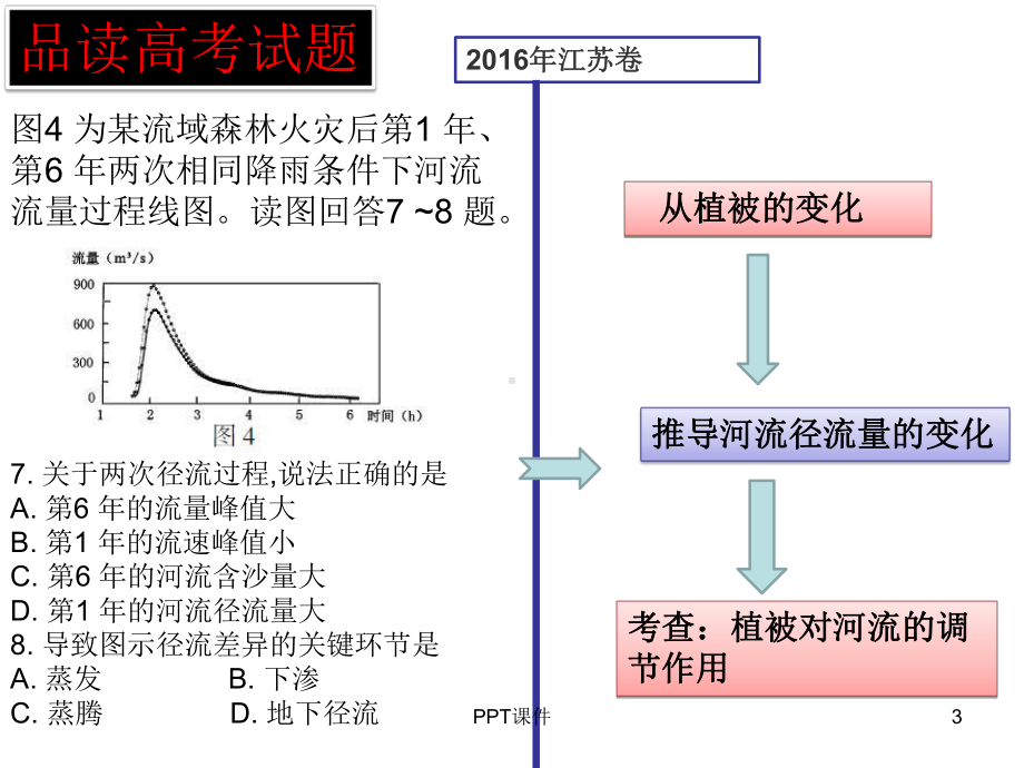 高三二轮复习河流专题课件.ppt_第3页