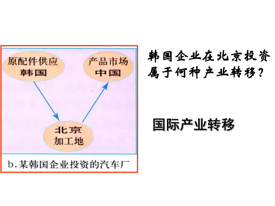 产业转移课件(同名24).ppt_第2页