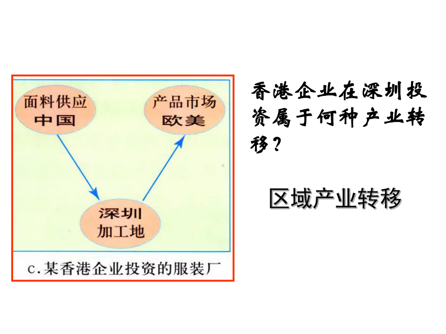 产业转移课件(同名24).ppt_第3页