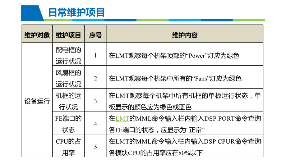 软交换网络日常维护课件.ppt_第3页