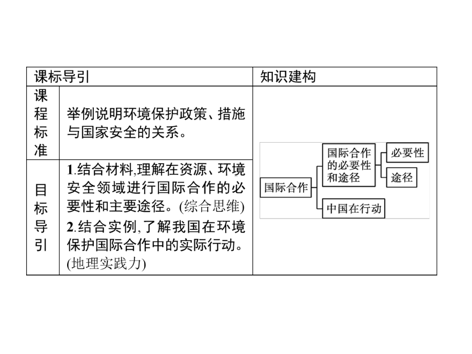 第四章-第三节-国际合作课件-人教高中地理选择性必修3.pptx_第2页