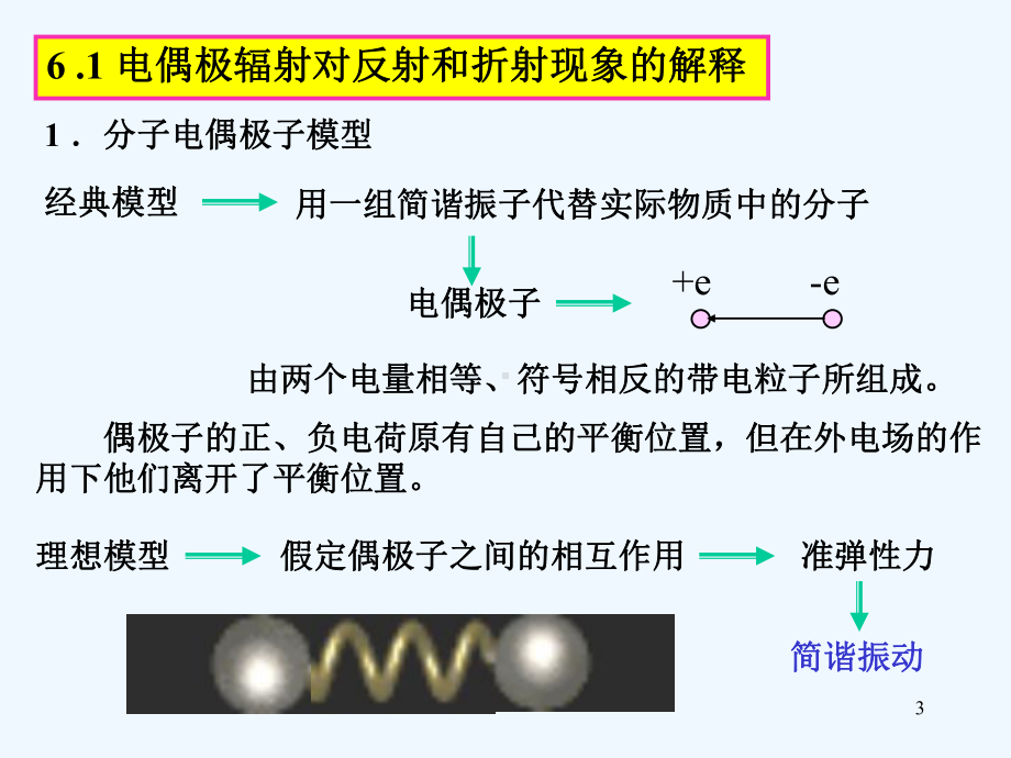 光学教程(姚启钧)-第6章-光的吸收散射和色散课件.ppt_第3页