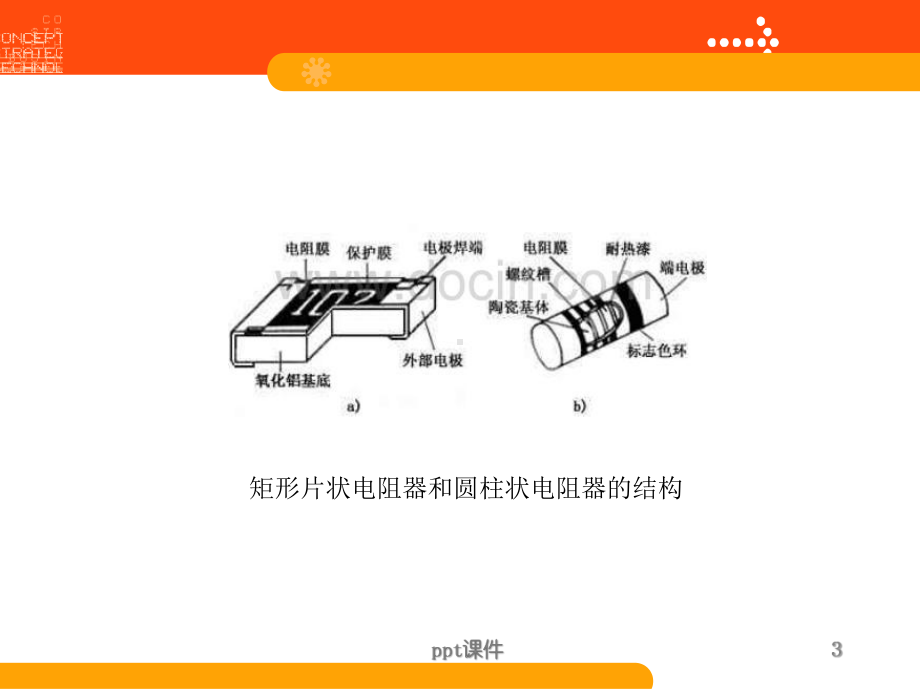 贴片元件课件.ppt_第3页