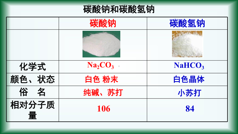 人教版高一化学必修一第一节碳酸钠和碳酸氢钠课件.pptx_第3页