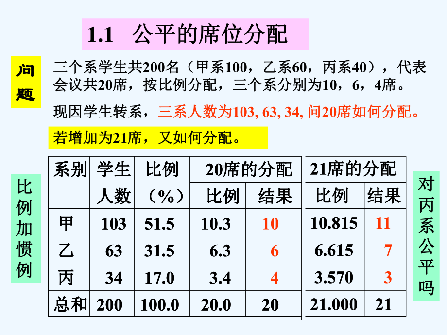 第1讲初等数学方法建模课件.ppt_第2页