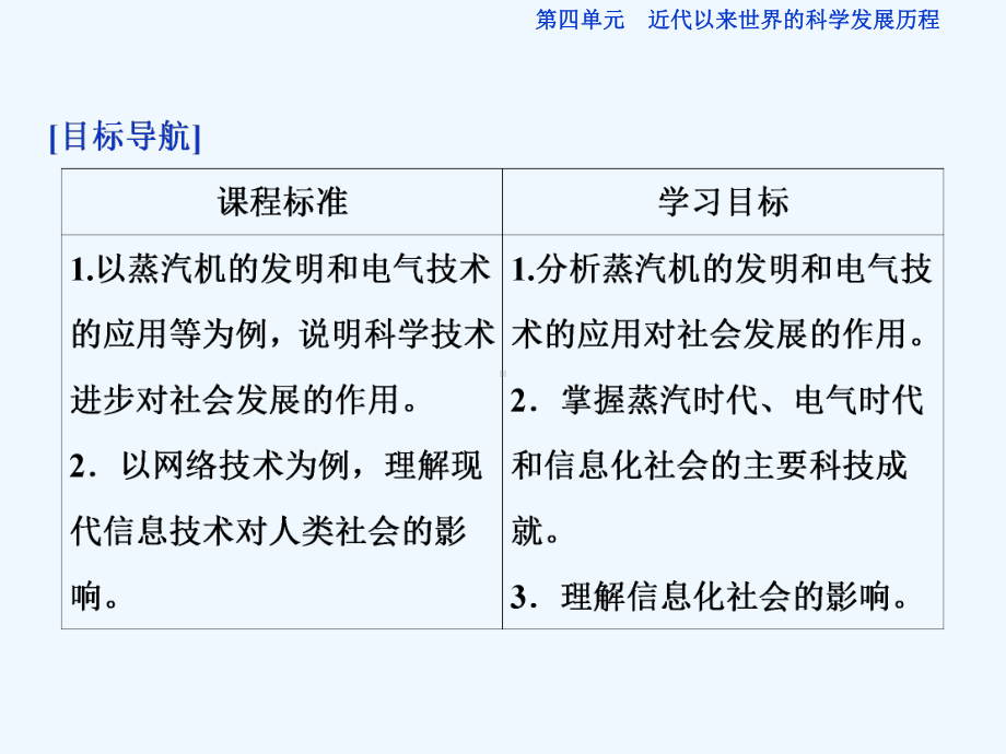 高三历史必修3课时知识点复习课件8.ppt_第2页