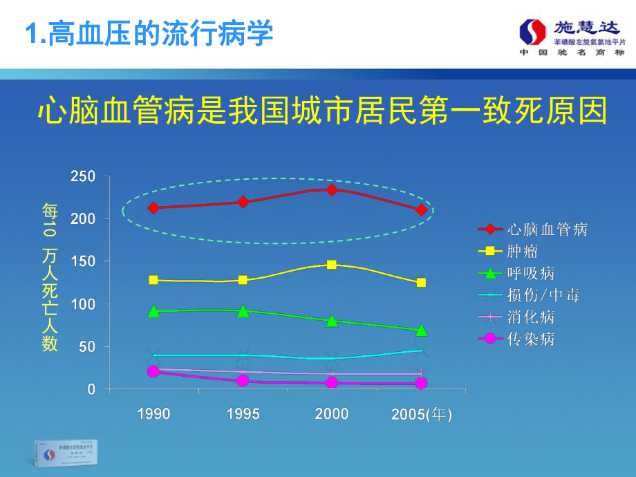 施慧达降压特点课件.ppt_第3页