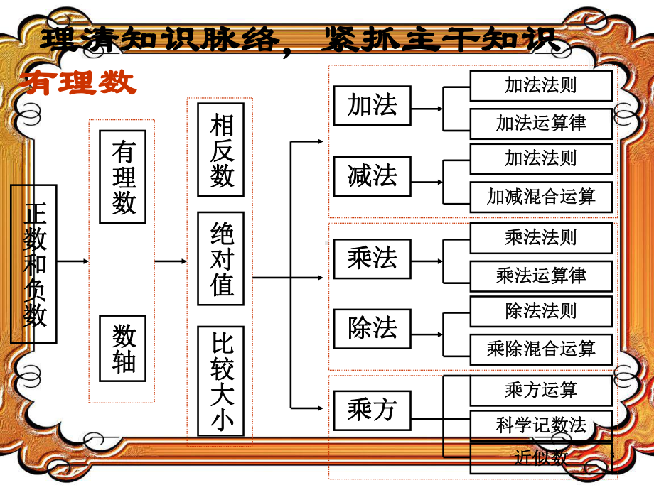 人教版七年级数学上册期中复习课件.ppt_第3页