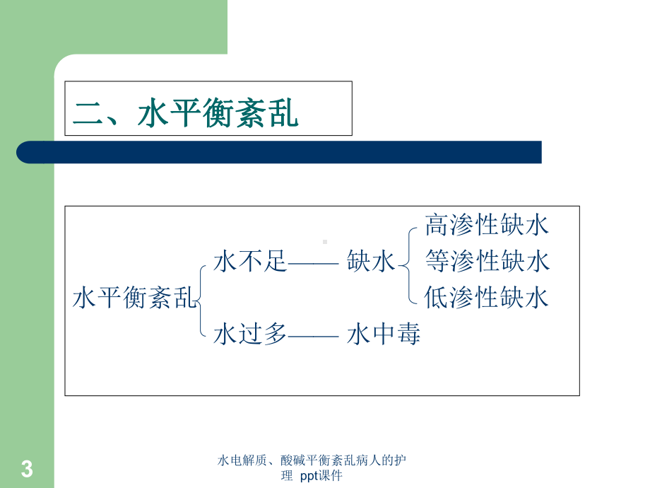 水电解质酸碱平衡紊乱病人的护理课件.ppt_第3页