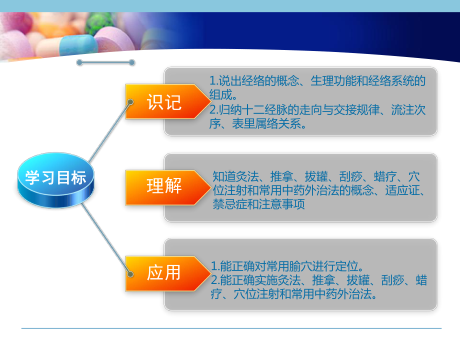 中医护理学课件-第十一章-常用中医护理技术.ppt_第2页