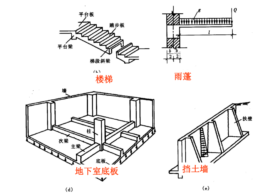 混凝土结构设计原理梁板结构课件.ppt_第2页