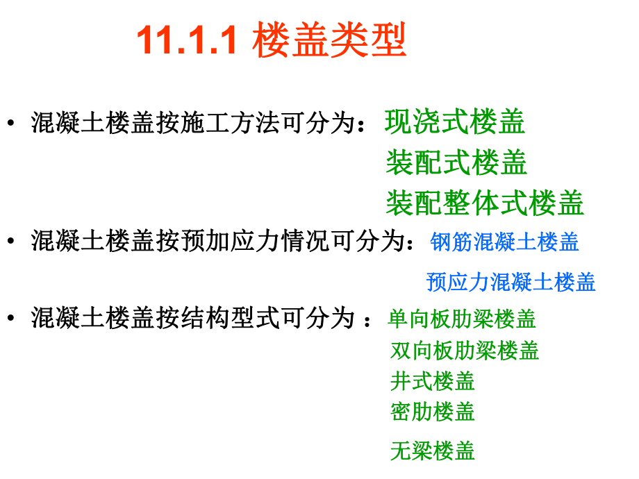 混凝土结构设计原理梁板结构课件.ppt_第3页