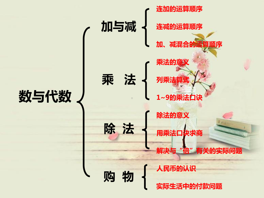 小学数学北师大版上册二年级上学期总复习课件.pptx_第3页