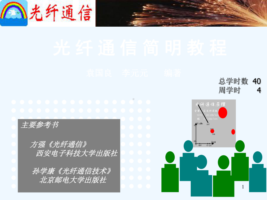 第二章光纤通信的物理学基础课件.ppt_第1页