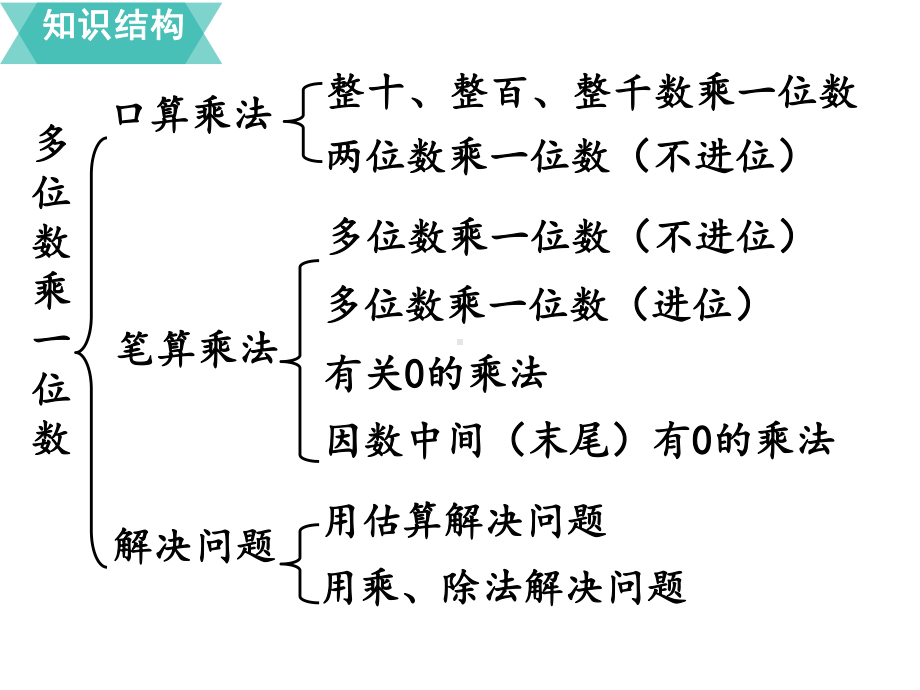 多位数乘一位数单元整理与复习课件.pptx_第2页