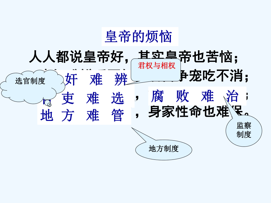 高中一年级历史学习资料课件.ppt_第2页