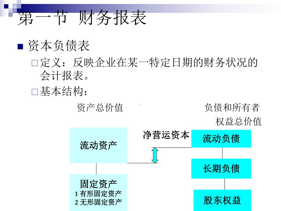 第2章财务报表、税和现金流量课件.ppt_第3页