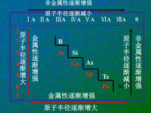 元素周期律知识点总结习题课件.ppt